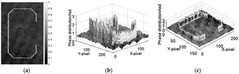 Fast Method of Recovering Reference-Wave Intensity in Two-Step-Only ...