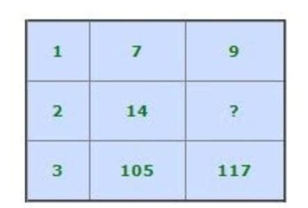 In the following question, a matrix of certain characters is given ...