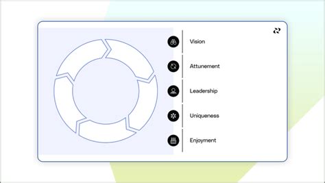 Standard Product Development Process 的图像结果