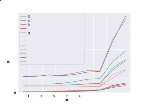 Image result for Bloom Filter Tutorial