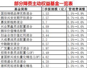 知道这个指标后，我买指数基金再没亏过 - 知乎