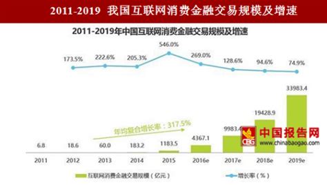 2021年中国农村金融服务市场分析报告-产业现状与未来规划分析 - 中国报告网