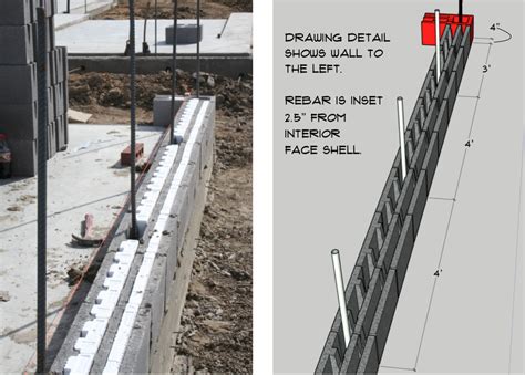 Image result for First Course Block Wall