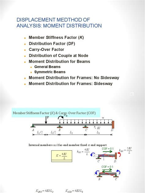 Image result for Moment Distribution Example