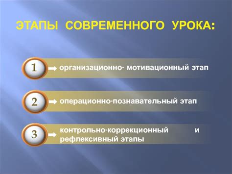 СТРУКТУРА СОВРЕМЕННОГО УРОКА презентация, доклад, проект