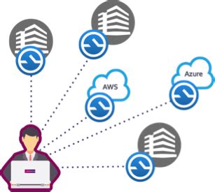 API Connection to AppGate 的图像结果