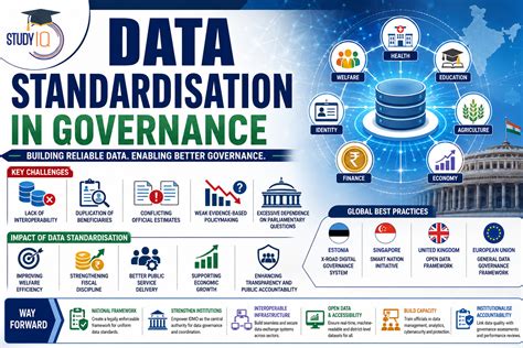 Data Standardisation in Governance: Challenges, Importance, Global Best ...
