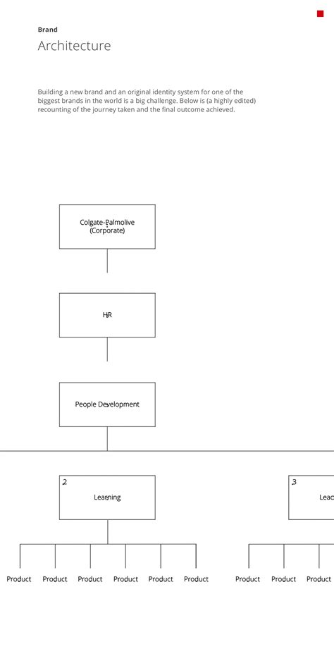 Brand Development Examples 的图像结果