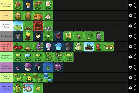 All Plants from PvZ 1 by there usage. : r/PlantsVSZombies