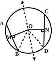 Circle Theorems - Mathematics (Maths) Class 9 PDF Download