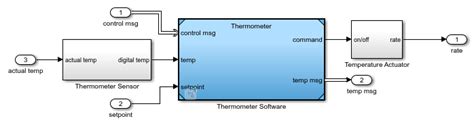 Image result for Simulink Temperature Control Model