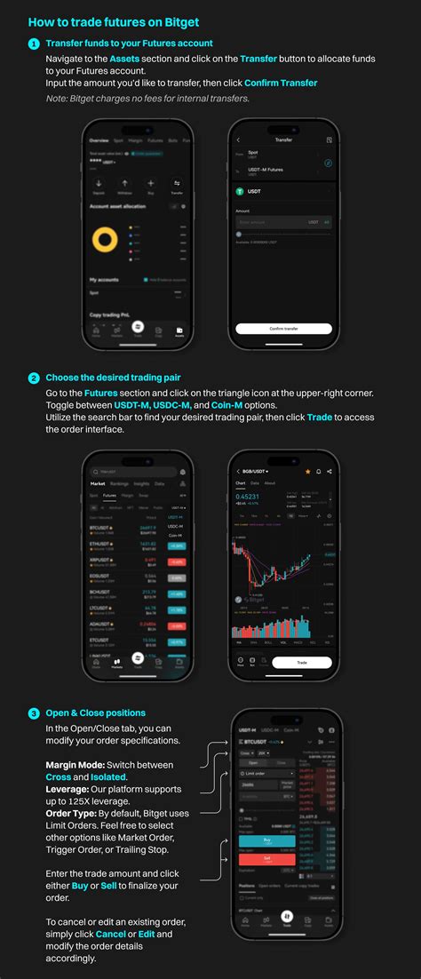 Image result for Bitget Futures