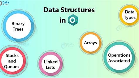 SoftZone Computer Education