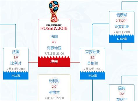 2022卡塔尔世界杯分组结果 32强各阶段赛程时间安排(最新)-闽南网