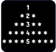 Image result for Flowchart of Full Pyramid Pattern in Python