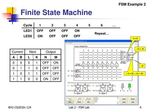 Finite State Machine Examples 的图像结果