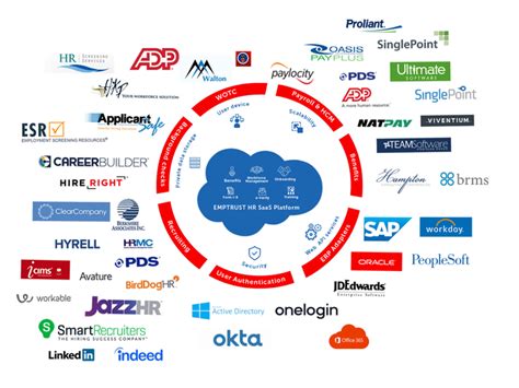 Image result for ADP HRIS Tutorial