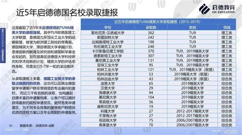 启德教育发布《2019中国学生留学意向调查报告》_数据