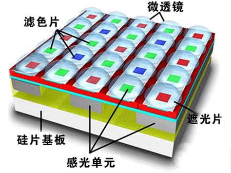 Image result for OLED vs LED
