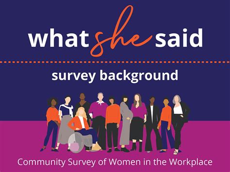 Research.net Powered Online Survey Background Background Background