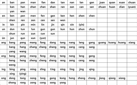 幼小衔接：26个汉语拼音字母表读法+写法+笔顺_声母