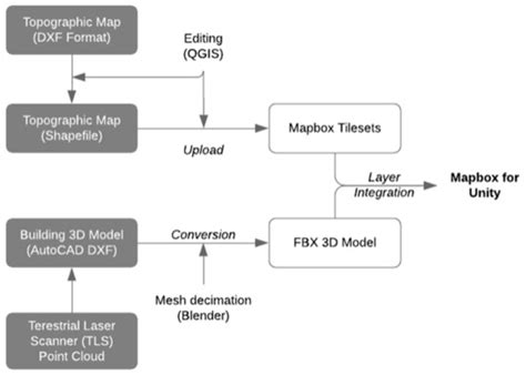 IJGI | Special Issue : Gaming and Geospatial Information
