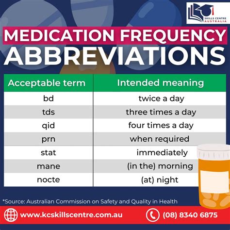 Learn medication abbreviations and administration | Skills Centre ...
