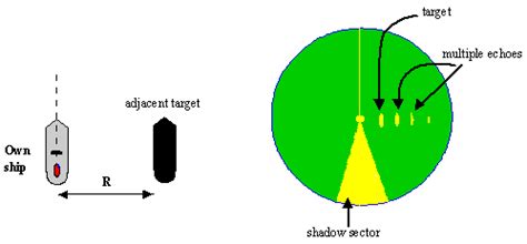 Electronic Position Fixing