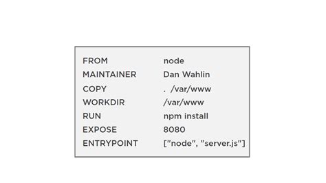 Docker File Example 的图像结果