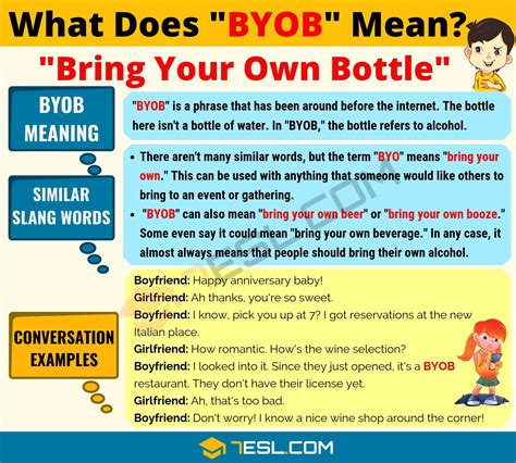 BYOB Meaning, Origin and Examples • 7ESL