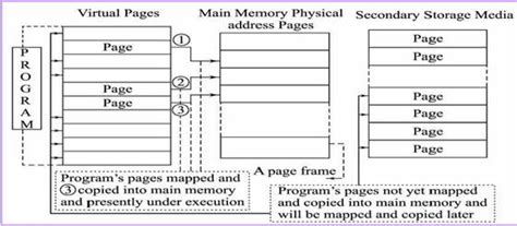 Fig. Block diagram of Cache Memory