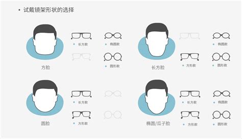 如何根据脸型，挑选适合自己的眼镜框? - 知乎