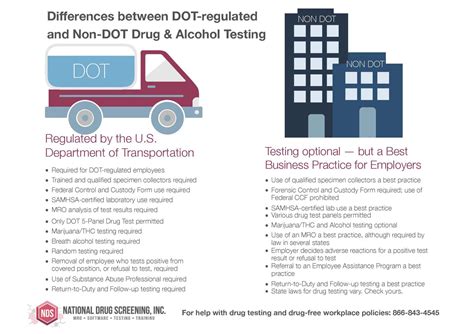 The Differences Between DOT and Non-DOT Drug Testing