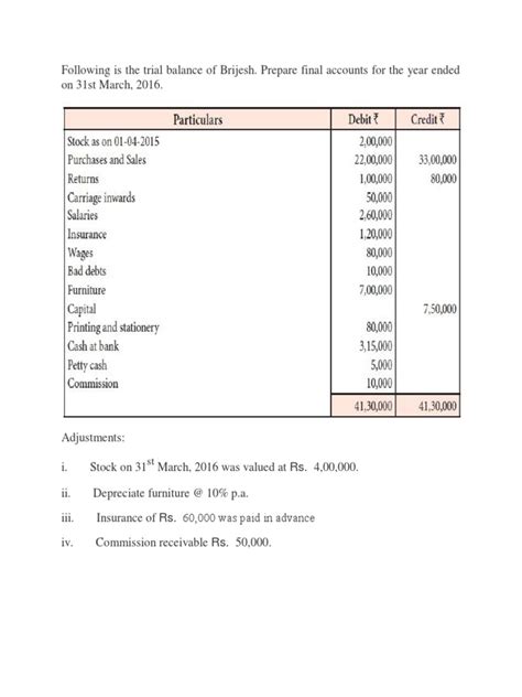 Final Accounts Problems 的图像结果