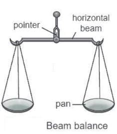Physical Quantities and Measurement Chapter Notes - Physics Class 6 ...