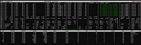 Image result for Ubuntu Function