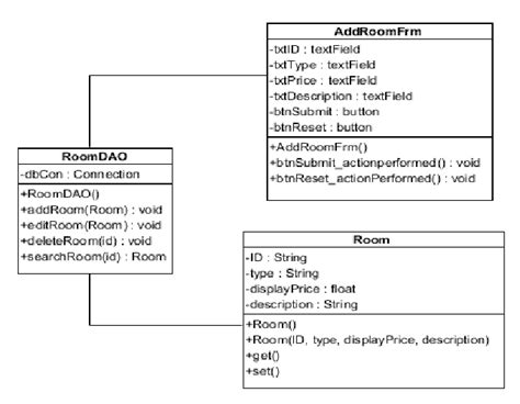 Image result for MVC Programming Model
