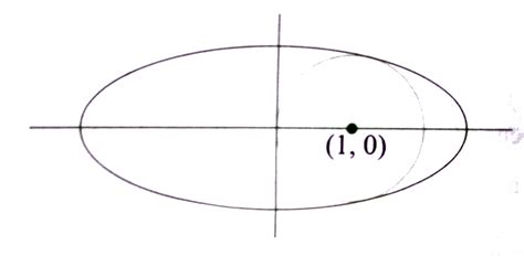 The ellipse `(x^(2))/(a^(2))+(y^(2))/(b^(2))=1` is such that its has ...