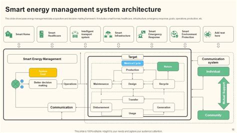Smart Energy Services Excel Module 11 的图像结果