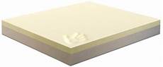materasso in lattice o memory foam differenza tra materasso in lattice o memory foam sogniflex materasso in lattice o memory foam differenza tra materasso in lattice o memory foam sogniflex