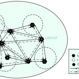 Image result for Transport Center GPS Empty Shell