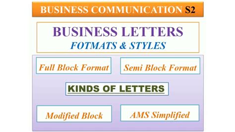 Modified Block Business Letter Format 的图像结果