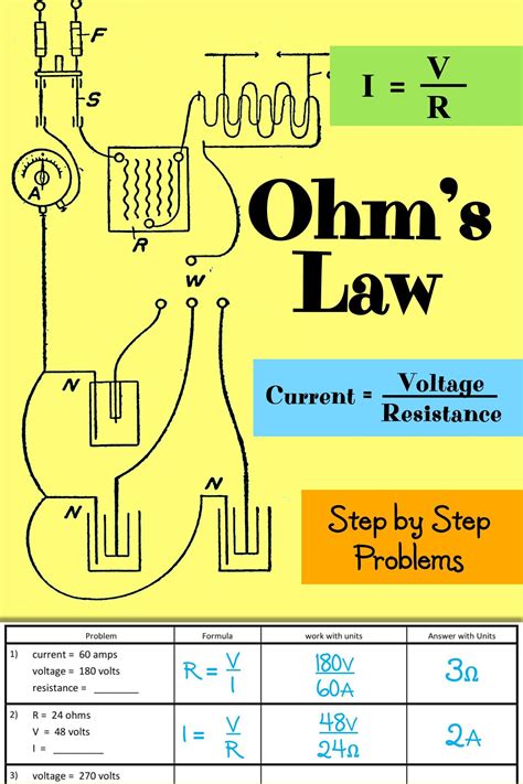 Ohm's Law Problems Worksheet - Calculate Current, Resistance, and ...