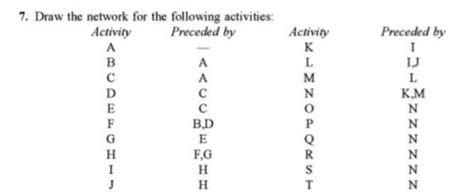 This Question is from Operation Research Subject.Topic : CPM & PERT ...
