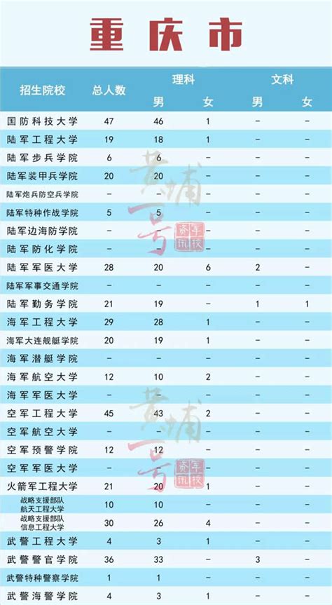 重庆市2022年高职分类考试招生录取信息表高职分类专科批（对口类）第二次征集【可下载】 - 知乎