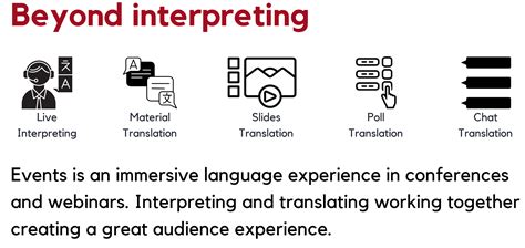 Image result for Example of Simultaneous Interpreting Spanish