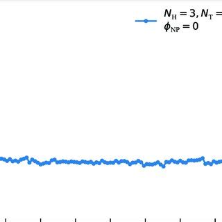 Image result for Dynamic Equilibrium Sigmund Freud Example