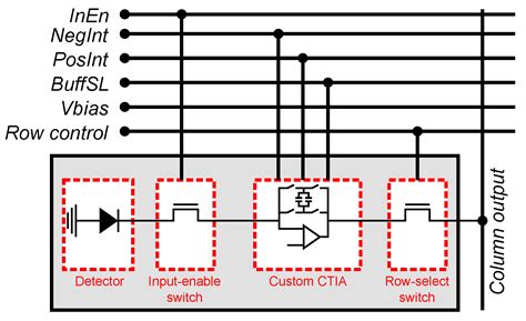 Motion-Based Object Location on a Smart Image Sensor Using On-Pixel Memory