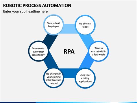 Image result for Robotic Process Automation PPT