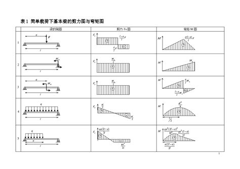 钢筋抗弯强度对照表